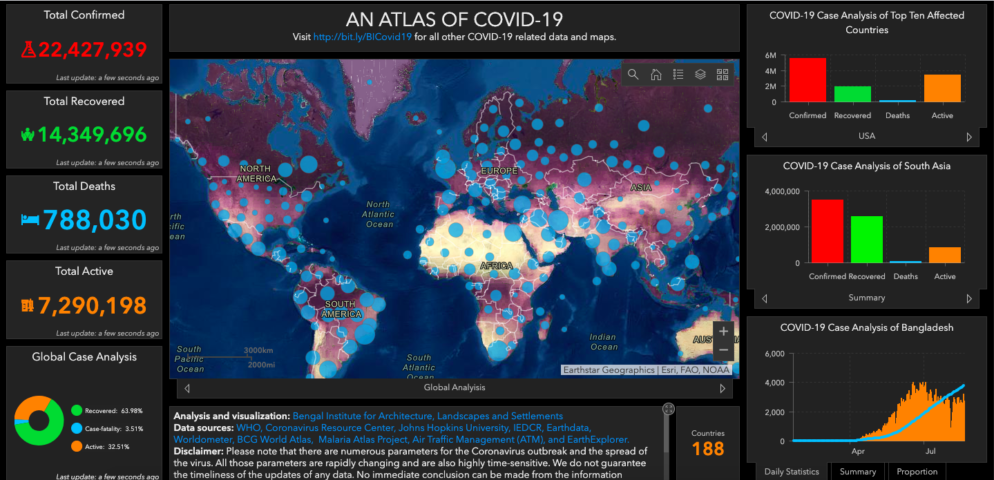covid-19 atlas