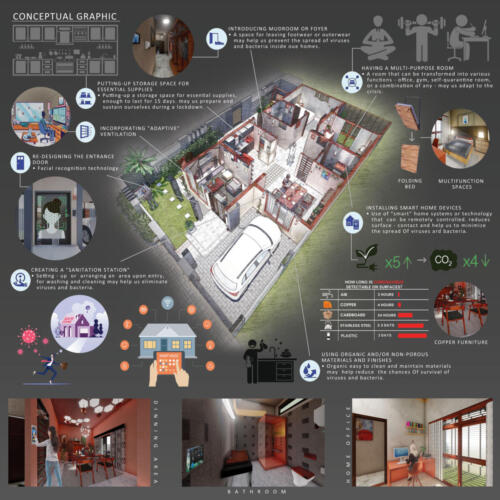 “House where you don't need to touch anything,” by Vikas Prajapati — Chhatarpur M.P.